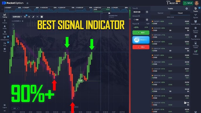 Эффективная торговая стратегия на основе скользящих средних Moving Average Strategy Pocket Option